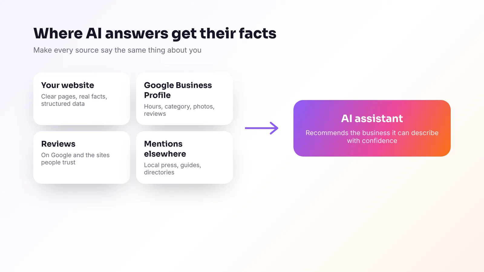 The main sources AI assistants use to learn about a business