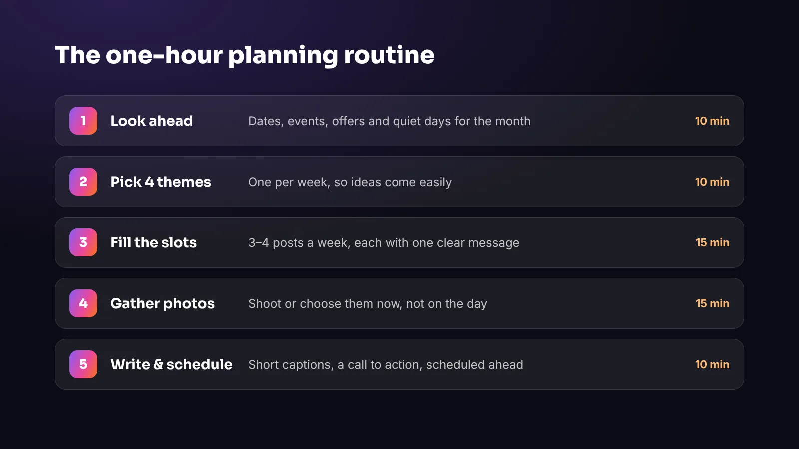 The five steps of the one-hour planning routine